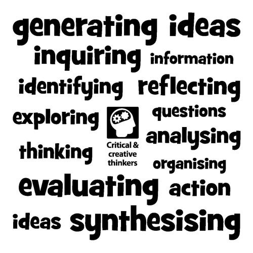 Critical & Creative Thinking Word Wall Vinyl Lettering
