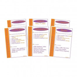 Bibliography Posters - A4