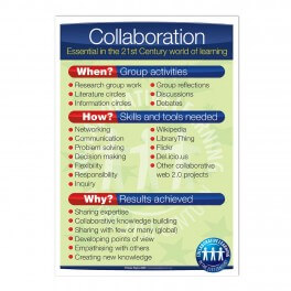 Collaborative Work Essentials Overview
