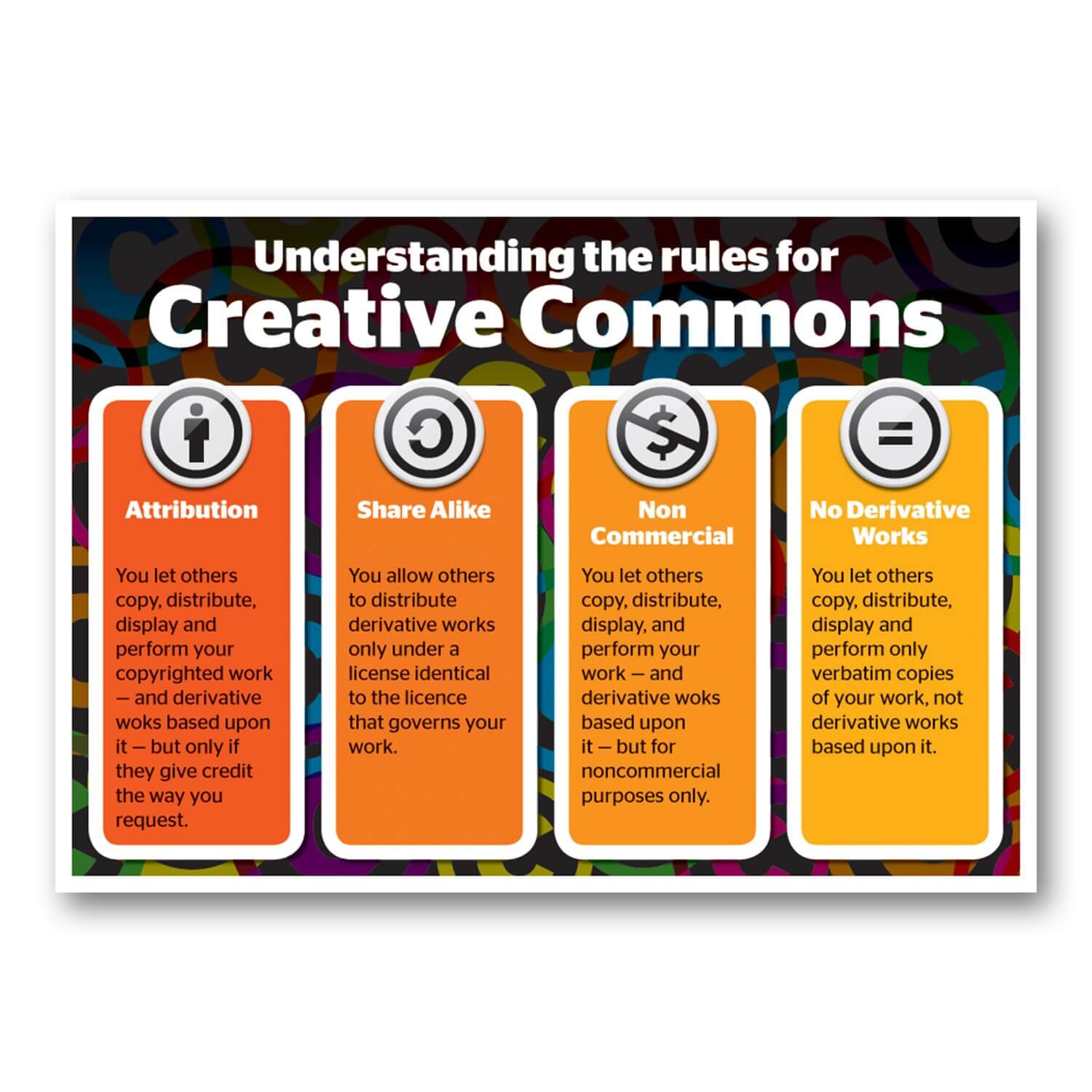 Copyright Creative Commons Explained Copyright Creative Commons Explained
