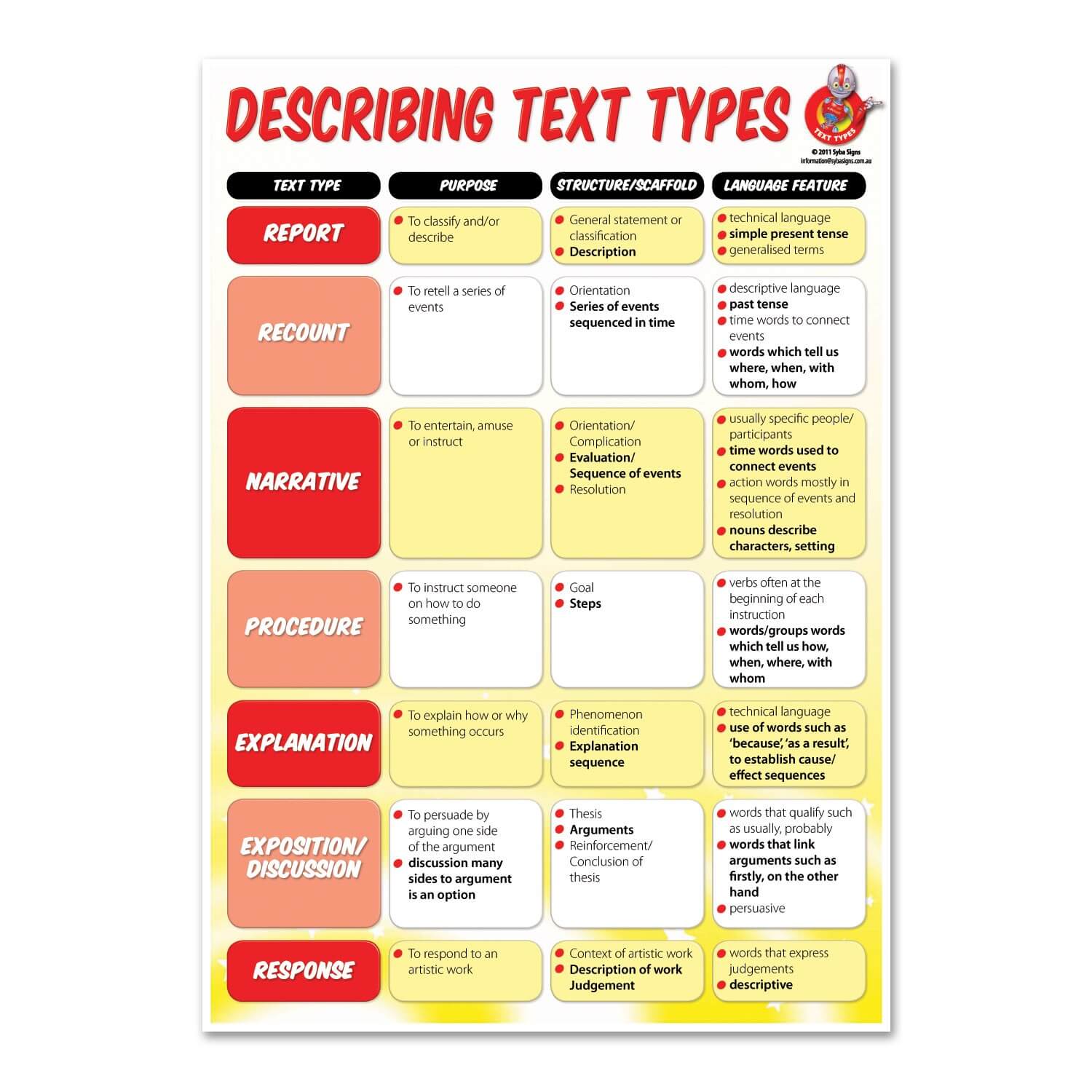 speech text type