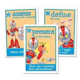 Successful Learning Posters - A3