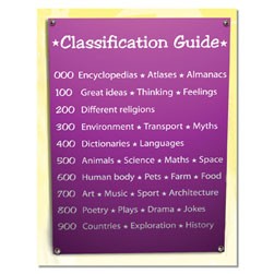 Perspex Classification Guide - Design 2