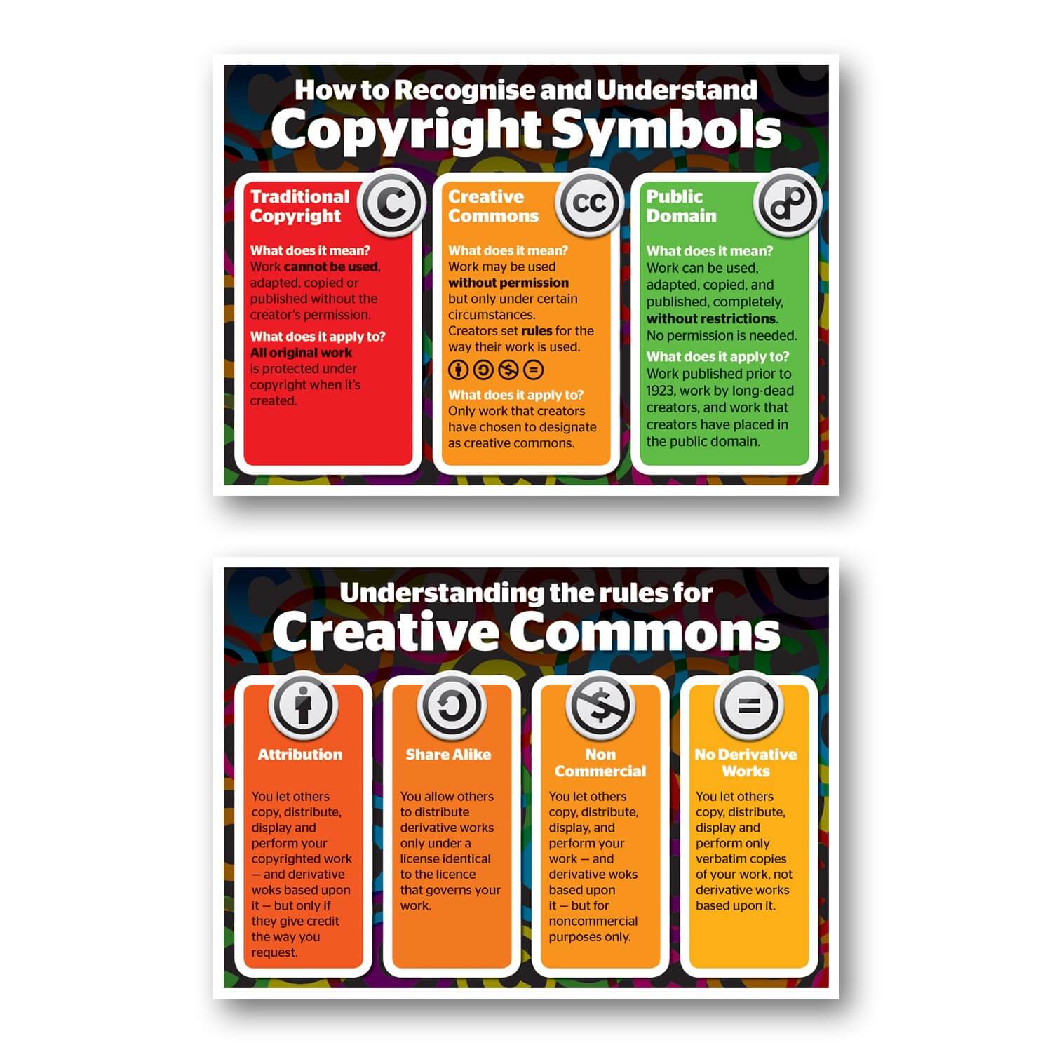 Copyright & Creative Commons Explained A1